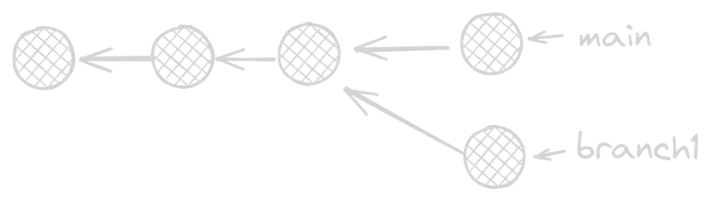 Git Branch and Commit to main